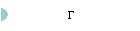 Г