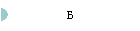 Б